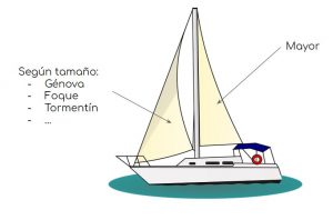 Velero de aparejo Marconi