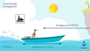 atribuciones licencia