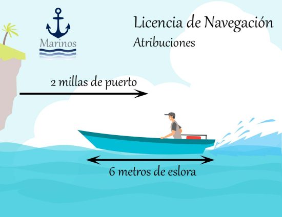 Atribuciones de la Licencia de Navegación