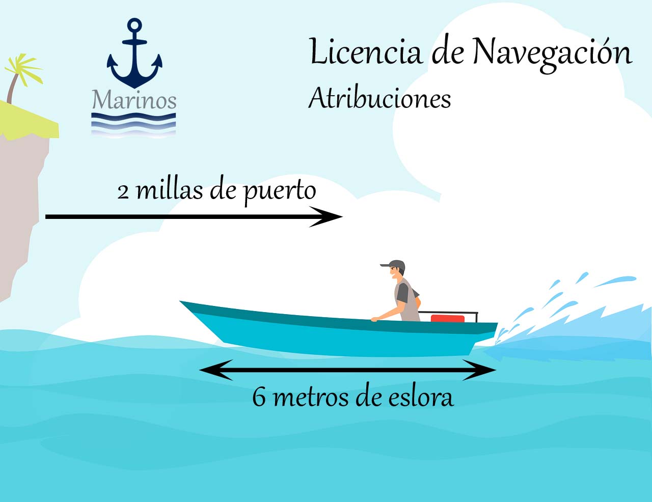 Atribuciones de la Licencia de Navegación