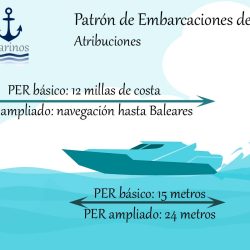 Atribuciones PER