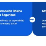 Títulos náuticos de patrón para navegar en Portugal