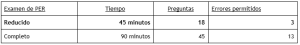 Tabla comparativa entre el examen de PER reducido y completo
