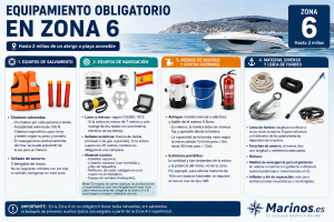 Zona de navegación 6 (que comprende la navegación en la cual la embarcación no se aleje más de 2 millas de un abrigo o playa accesible), el equipo de seguridad obligatorio