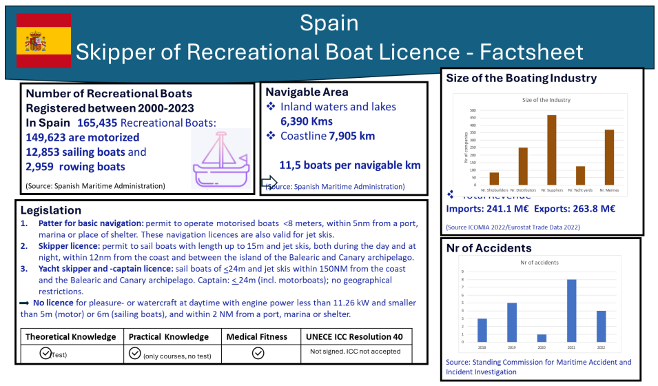 Imagen del informe de UE sobre reconocimiento de titulaciones náuticas.