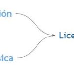 Reglamento de navegación deportiva y de recreo, nace un nuevo proyecto