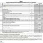 Calendario de exámenes náuticos 2026 y 2027